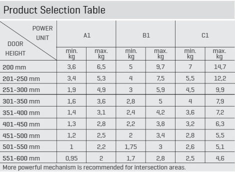 Подъёмный механизм SOLO-MECH LIFT B1, с демпфером, антрацит, Samet