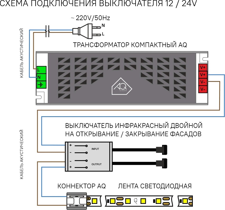 Выключатель ИК на преграду, с выносными сенсорами (2 шт.), 12-24В/60-120Вт, врезной Ø10мм, черный, AQ