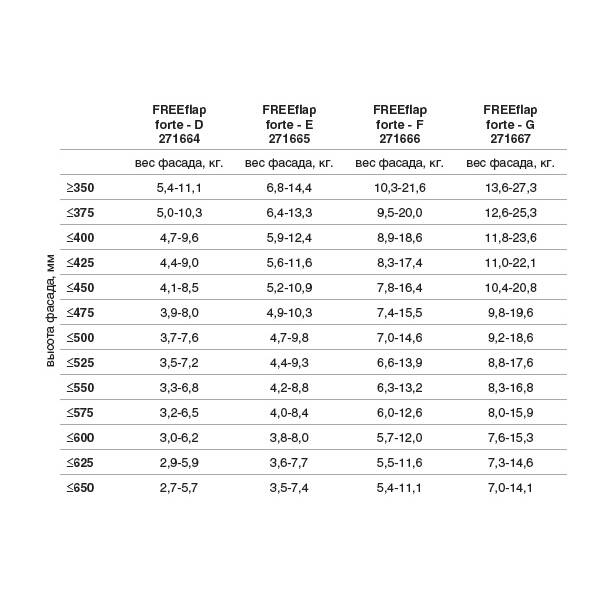 Подъемник ФриФлап форте (D), Ш=200-1200, В=350-650, 2,6-11,0кг, серый