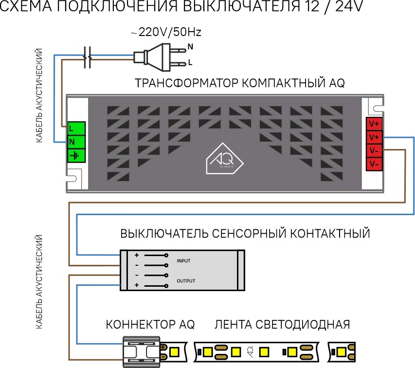 Выключатель емкостный накладной на касание через преграду ≤40мм, 12-24В/60-120Вт, шнур 2м, белый