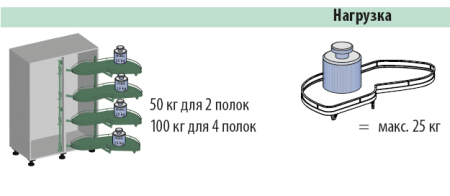 Механизм Леманс 500мм в угловой шкаф, 2 полки, H 600-750мм, левый, хром, Kessebohmer