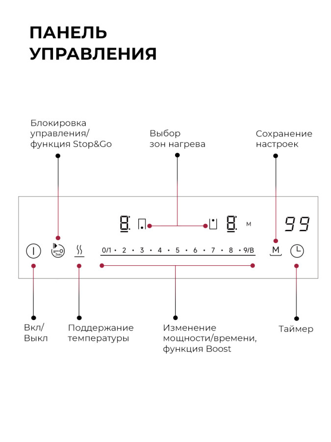 Варочная панель индукционная EVI 320A I BL, 30 см, стеклокерамика, черный