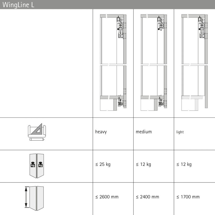 Комплект фурнитуры WingLine L, 25кг, без самозакрывания, с ниж. направ. элементом, левый, серый