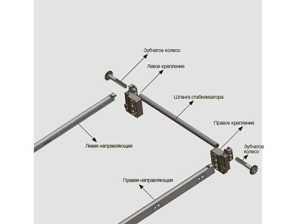 Стабилизатор для скрытых направляющих, L=450 мм, Samet