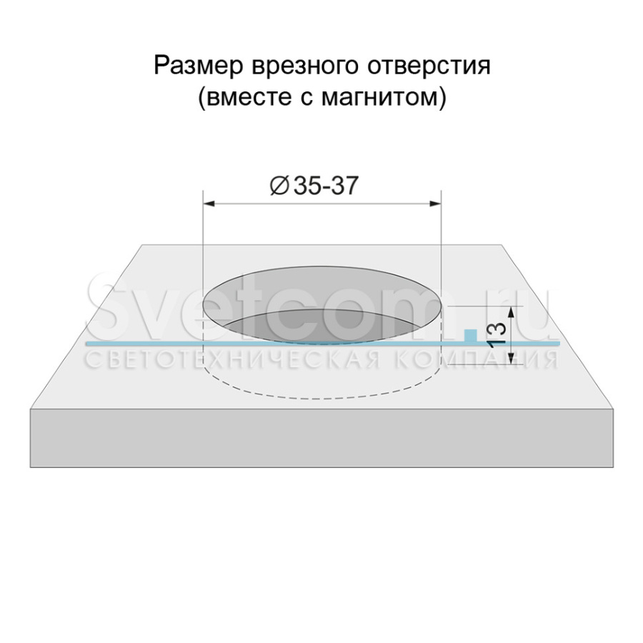 Выключатель беспроводной c сенсорной кнопкой, Ø18мм, 220В/200Вт, стекло, белый, GLS