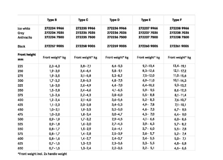 Подъемник ФриСпейс PTO мини тип D, Ш=200-1200мм, В=225-650мм, 2,2-9,3 кг, антрацит, Kessebohmer
