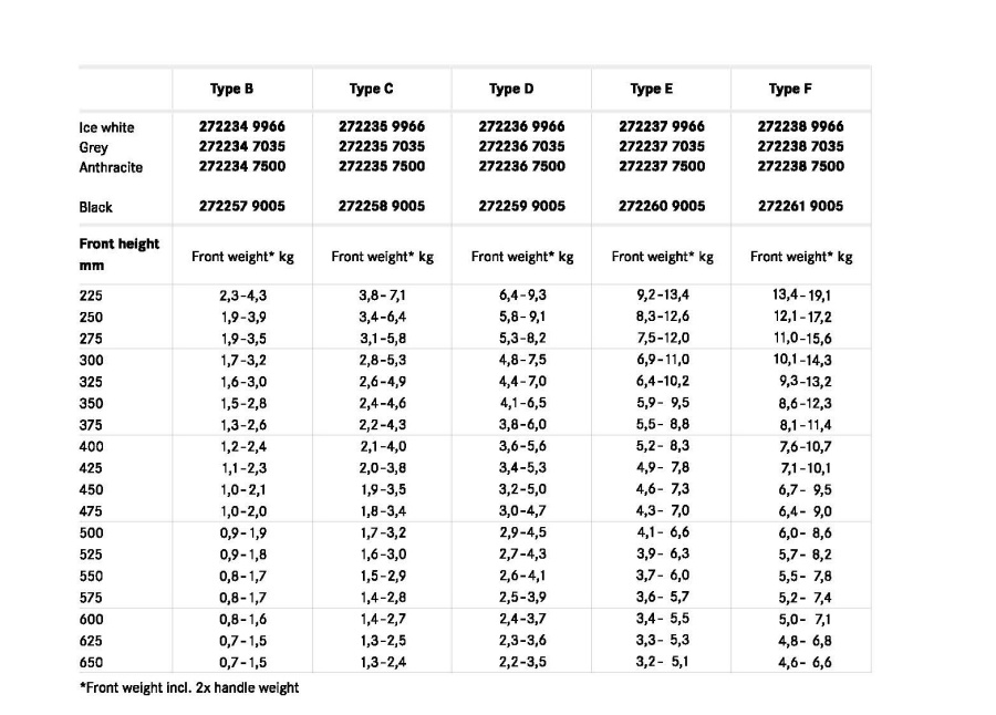 Подъемник ФриСпейс PTO мини тип B, Ш=200-1200мм, В=225-650мм, 0,7-4,3 кг, антрацит, Kessebohmer