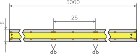 Лента  8х5000мм, COB, 12В, нейтральный, 14.0 Вт/м, 480 диодов/м, 1 000 Лм/м, IP20, AQ