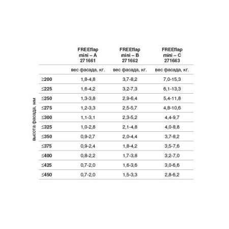 Подъемник ФриФлап мини (B), Ш=200-1200, В=200-450, 1,4-7,9кг, серый