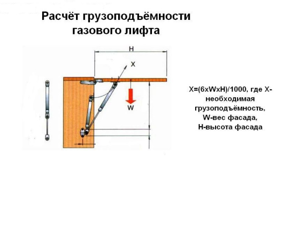 Кронштейн газовый 150N, серый, GTV