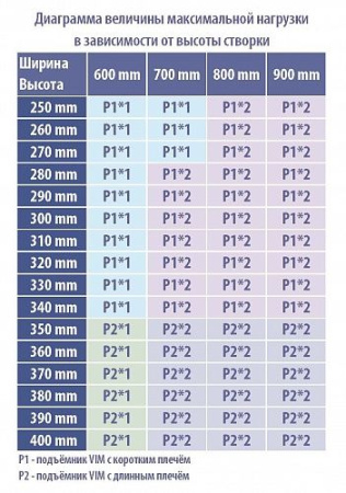 Кронштейн барный масляный MODERN LIFT P1, короткое плечо, GTV