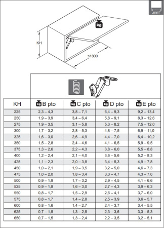 Подъемник ФриСпейс PTO мини тип D, Ш=200-1200мм, В=225-650мм, 2,2-9,3 кг, белый, Hafele