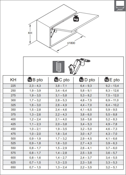 Подъемник ФриСпейс PTO мини тип D, Ш=200-1200мм, В=225-650мм, 2,2-9,3 кг, белый, Hafele