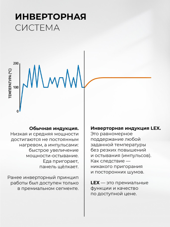 Варочная панель индукционная EVI 320A I BL, 30 см, стеклокерамика, черный