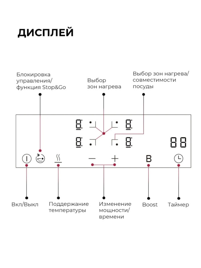Варочная панель индукционная EVI 6040B I BL, 60 см, с инвертором, стеклокерамика, черный, Lex